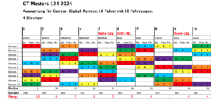 Renntabelle